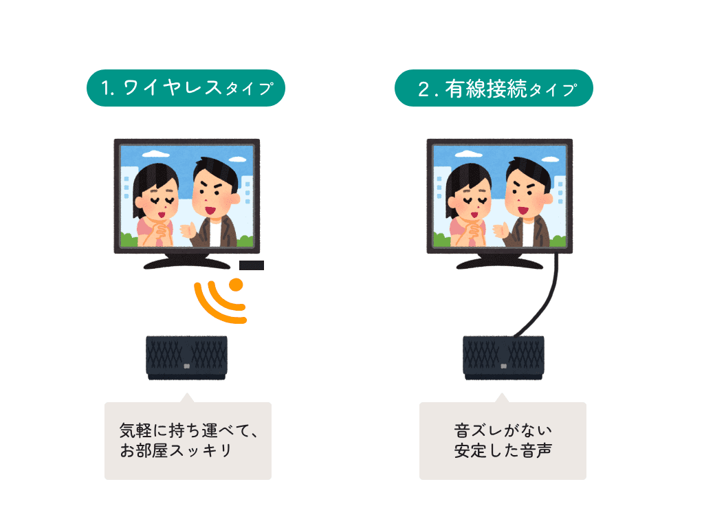 テレビ用手元スピーカー 選び方 接続方法