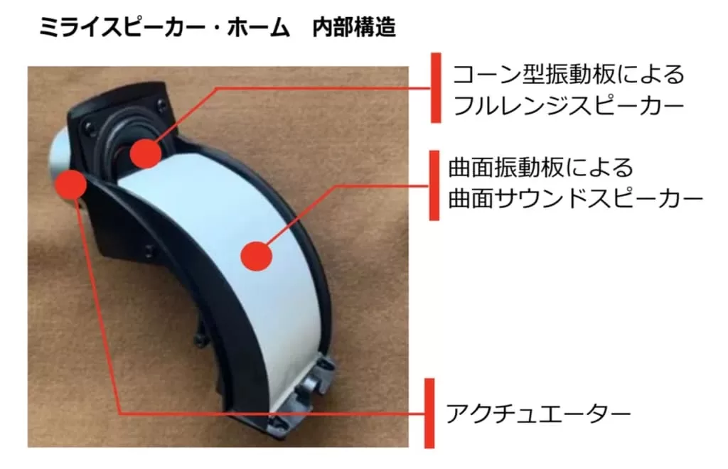 ミライスピーカー 仕組み